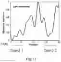 Fig. 12 - CPF1 COMPLEXES WITH REDUCED INDEL ACTIVITY