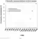 Fig. 04 - OPTIMIZED ULTRA-LOW VOLUME LIQUID BIOPSY METHODS, SYSTEMS, AND DEVICES