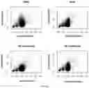 Fig. 15 - OPTIMIZED ULTRA-LOW VOLUME LIQUID BIOPSY METHODS, SYSTEMS, AND DEVICES