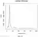 Fig. 24 - OPTIMIZED ULTRA-LOW VOLUME LIQUID BIOPSY METHODS, SYSTEMS, AND DEVICES