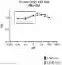 Fig. 01 - Compound for treatment of heart failure