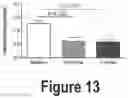 Fig. 14 - Compound for treatment of heart failure