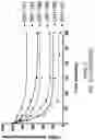 Fig. 19 - OLIGONUCLEOTIDE COMPOSITIONS AND METHODS THEREOF