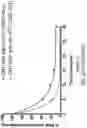 Fig. 34 - OLIGONUCLEOTIDE COMPOSITIONS AND METHODS THEREOF