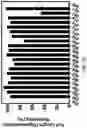 Fig. 49 - OLIGONUCLEOTIDE COMPOSITIONS AND METHODS THEREOF