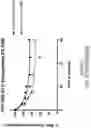 Fig. 71 - OLIGONUCLEOTIDE COMPOSITIONS AND METHODS THEREOF