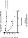 Fig. 72 - OLIGONUCLEOTIDE COMPOSITIONS AND METHODS THEREOF