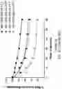 Fig. 73 - OLIGONUCLEOTIDE COMPOSITIONS AND METHODS THEREOF