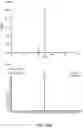 Fig. 99 - OLIGONUCLEOTIDE COMPOSITIONS AND METHODS THEREOF