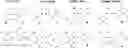 Fig. 01 - Compositions for the Multiplexed Detection of Viruses