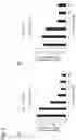 Fig. 07 - NUCLEIC ACID COMPLEX FOR MODULATING IHH EXPRESSION
