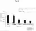 Fig. 11 - NUCLEIC ACID COMPLEX FOR MODULATING IHH EXPRESSION