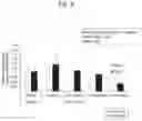 Fig. 12 - NUCLEIC ACID COMPLEX FOR MODULATING IHH EXPRESSION