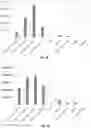Fig. 02 - ENGINEERED MRNA SEQUENCES AND USES THEREOF