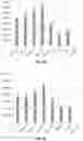 Fig. 07 - ENGINEERED MRNA SEQUENCES AND USES THEREOF