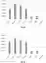 Fig. 09 - ENGINEERED MRNA SEQUENCES AND USES THEREOF