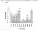 Fig. 03 - Process for the production of polyunsaturated fatty acids in transgenic organisms