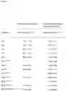 Fig. 06 - Process for the production of polyunsaturated fatty acids in transgenic organisms