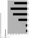 Fig. 19 - Process for the production of polyunsaturated fatty acids in transgenic organisms