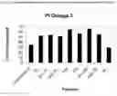 Fig. 20 - Process for the production of polyunsaturated fatty acids in transgenic organisms