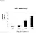 Fig. 31 - Process for the production of polyunsaturated fatty acids in transgenic organisms