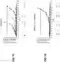 Fig. 13 - Viral vector constructs for delivery of nucleic acids encoding cytokines and uses thereof for treating cancer