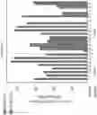 Fig. 08 - Nucleic acid-guided nucleases
