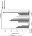 Fig. 09 - Nucleic acid-guided nucleases