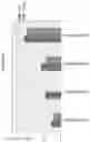 Fig. 18 - Nucleic acid-guided nucleases