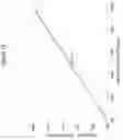 Fig. 19 - Nucleic acid-guided nucleases