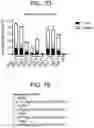 Fig. 12 - COMPOSITIONS AND METHODS FOR IMPROVED GENE EDITING