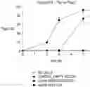 Fig. 01 - RECOMBINANT MICROORGANISM INCLUDING GENETIC MODIFICATION THAT INCREASES ACTIVITY OF NITRIC OXIDE REDUCTASE AND METHOD OF REDUCING CONCENTRATION OF NITRIC OXIDE IN SAMPLE BY USING THE SAME