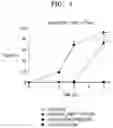 Fig. 02 - RECOMBINANT MICROORGANISM INCLUDING GENETIC MODIFICATION THAT INCREASES ACTIVITY OF NITRIC OXIDE REDUCTASE AND METHOD OF REDUCING CONCENTRATION OF NITRIC OXIDE IN SAMPLE BY USING THE SAME