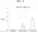 Fig. 03 - RECOMBINANT MICROORGANISM INCLUDING GENETIC MODIFICATION THAT INCREASES ACTIVITY OF NITRIC OXIDE REDUCTASE AND METHOD OF REDUCING CONCENTRATION OF NITRIC OXIDE IN SAMPLE BY USING THE SAME