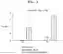 Fig. 04 - RECOMBINANT MICROORGANISM INCLUDING GENETIC MODIFICATION THAT INCREASES ACTIVITY OF NITRIC OXIDE REDUCTASE AND METHOD OF REDUCING CONCENTRATION OF NITRIC OXIDE IN SAMPLE BY USING THE SAME