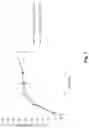 Fig. 11 - CELL-FREE PRODUCTION OF RIBONUCLEIC ACID