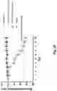 Fig. 29 - CELL-FREE PRODUCTION OF RIBONUCLEIC ACID