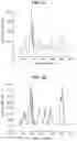 Fig. 03 - LABEL-FREE DETECTION OF MYCOBACTERIA USING SURFACE ENHANCED RAMAN SPECTROSCOPY
