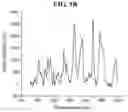 Fig. 05 - LABEL-FREE DETECTION OF MYCOBACTERIA USING SURFACE ENHANCED RAMAN SPECTROSCOPY