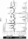 Fig. 07 - LABEL-FREE DETECTION OF MYCOBACTERIA USING SURFACE ENHANCED RAMAN SPECTROSCOPY
