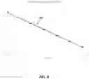 Fig. 06 - Soil Pathogen Testing
