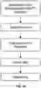 Fig. 13 - USE OF DEXTRAMER IN SINGLE CELL ANALYSIS