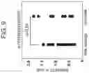 Fig. 11 - METHODS OF DIAGNOSING INFLAMMATORY BOWEL DISEASE THROUGH RNASET2