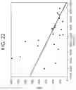 Fig. 26 - METHODS OF DIAGNOSING INFLAMMATORY BOWEL DISEASE THROUGH RNASET2