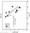 Fig. 27 - METHODS OF DIAGNOSING INFLAMMATORY BOWEL DISEASE THROUGH RNASET2