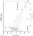 Fig. 28 - METHODS OF DIAGNOSING INFLAMMATORY BOWEL DISEASE THROUGH RNASET2