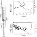 Fig. 30 - METHODS OF DIAGNOSING INFLAMMATORY BOWEL DISEASE THROUGH RNASET2