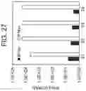 Fig. 32 - METHODS OF DIAGNOSING INFLAMMATORY BOWEL DISEASE THROUGH RNASET2