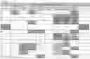 Fig. 20 - PHYSICAL CHARACTERIZATION OF TELOMERE (PCT)