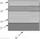 Fig. 01 - IMPROVED COATING PROCESSES